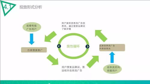 廣告投放策劃與文化設計 從創(chuàng)意到執(zhí)行的完整模板指南