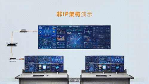 Mediacomm美凱大屏幕光纖拼控終端系統在應急指揮調度中心的應用